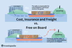 Что означает термин Free On Board (FOB) в условиях международной доставки